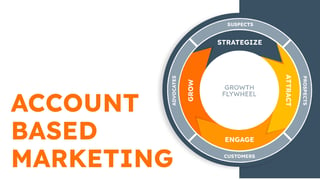 What is Account-Based Marketing: A Strategist's Guide with TKG's Growth Flywheel